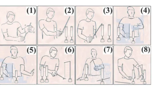 Figura 1. Frames da gesticulação