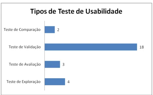 Figura 4 - Tipos de Teste de Usabilidade 