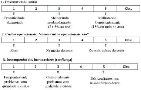 Figura 7 - Exemplos de Performance