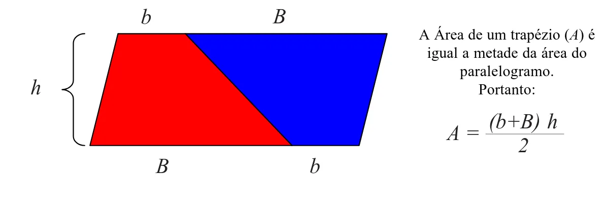 Figura 2. Visualização da obtenção da fórmula da área de um trapézio.