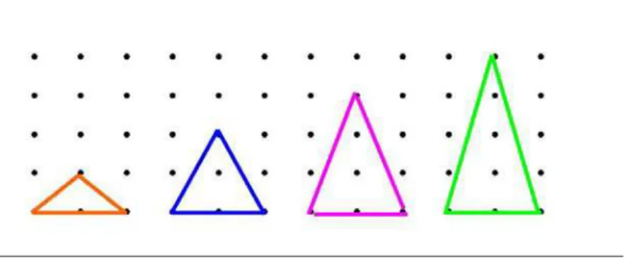 Figura 3. Sequência de triângulos.