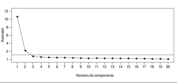 Figura 2.  Histograma dos escores latentes.Fonte: Dados de pesquisa.