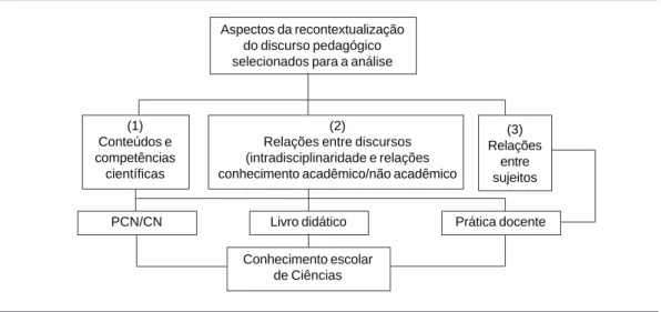 Figura 1. Fontes e características pedagógicas analisadas.