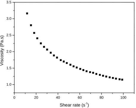 Figure 14 – Shear flow curve plot for an aqueous solution of 5% pumpkin pectin  (■) at 25 °C