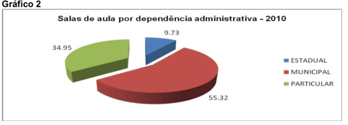 Gráfico 2