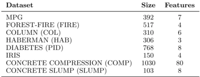 Table 4 – Data sets description