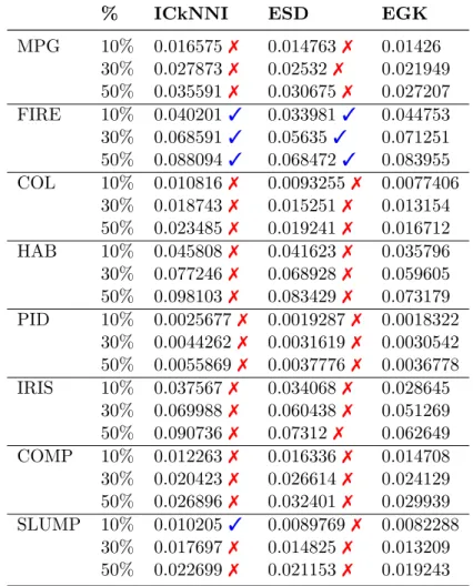 Table 5 – Gaussian kernel estimation on real-world data: average RMSE