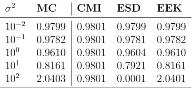 Table 10 – Epanechnikov kernel estimates.