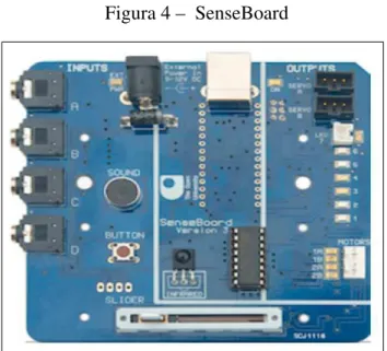 Figura 4 – SenseBoard