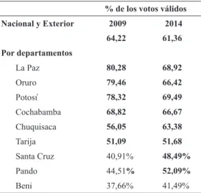 Tabla 2. Voto por el MAS, Estado Plurinacional de  Bolivia.