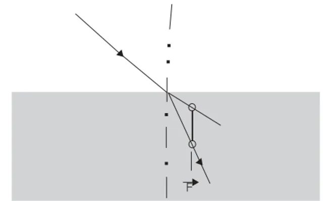 Figura 2b. O fenômeno da refração segundo a teoria corpuscular da luz (INEP, 2000).