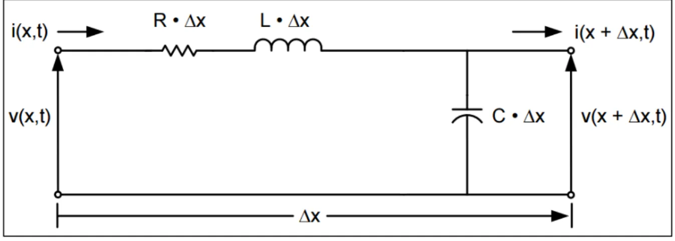 Figura  2.1  -  Circuito  equivalente  de  um  segmento  de  uma  linha  de  transmissão  com  dois  condutores