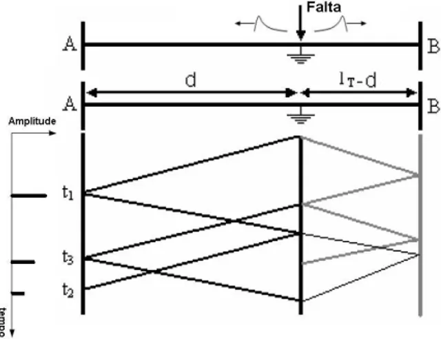 Figura 1 - Diagrama de Lattice 