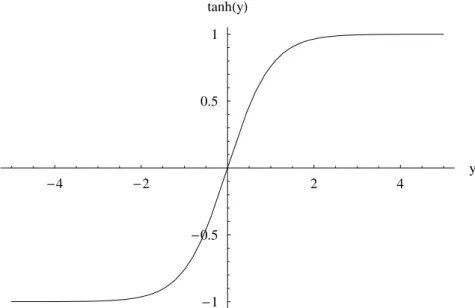 Figura 2-2: F unção φ = tanh(y) .