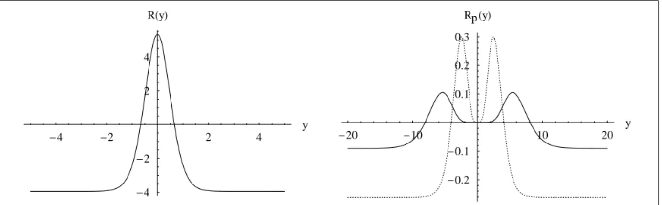 Figura 3-4: Curvatura esalar R p (y) lado esquerdo para p = 1 e lado direito para p = 3
