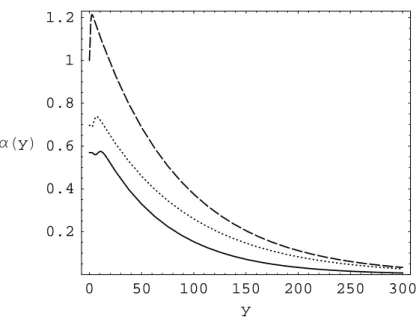Figura 5-1: Gráo de α om p = 1 (traços), p = 3 (pontos) e p = 5 (linha). Γ 5 ψ L = − ψ L