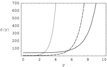 Figura 5-3: Gráo de α om p = 1 (traços), p = 3 (pontos) e p = 5 (linha). Γ 5 ψ R = ψ R
