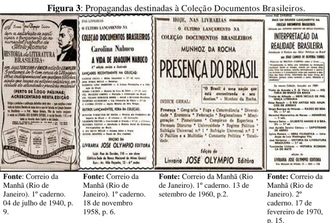 Figura 3: Propagandas destinadas à  Coleção Documentos Brasileiros.
