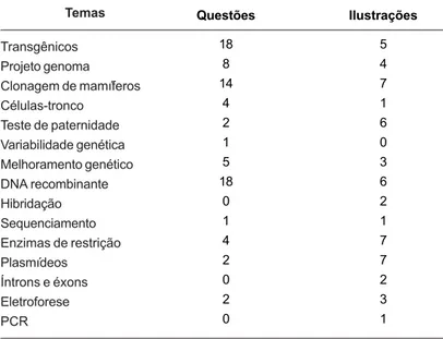 Tabela 2.  Total de citações no texto e a relação espaço/ número por elas ocupado em cada categoria.
