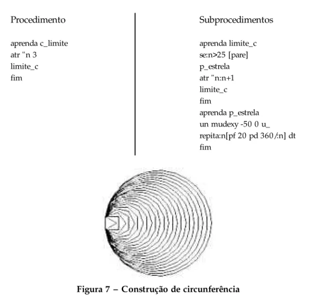 Figura 7 – Construção de circunferência