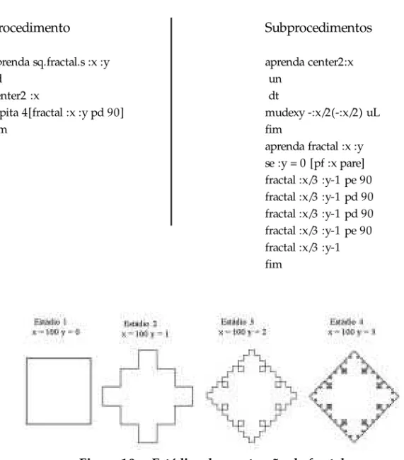 Figura 10 – Estádios da construção de fractal