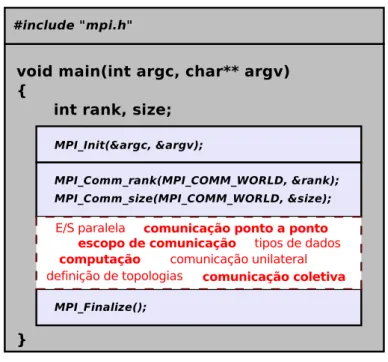 Figura 2.4: Programa MPI