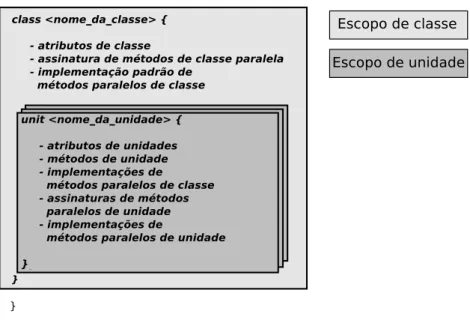 Figura 3.3: Classe Paralela