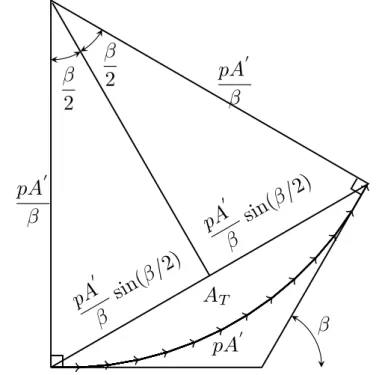 Figura 5 – Soma de p vetores de amplitude A’ que diferem entre si por uma fase pequena.