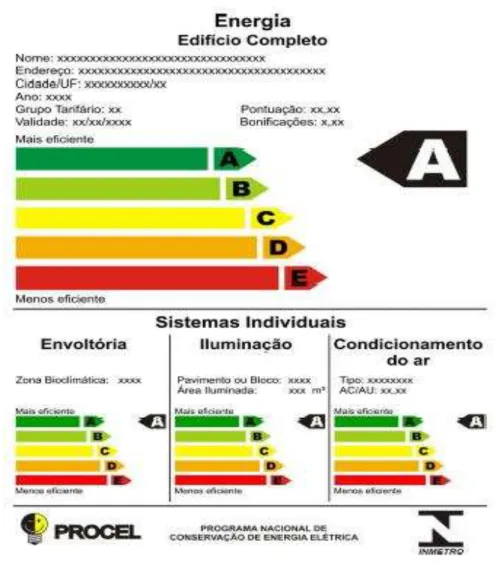 Figura 5 – Exemplo da etiqueta nacional de conservação de energia (ENCE). ( Fonte: Ministério de Minas e  Energia, 2009) 