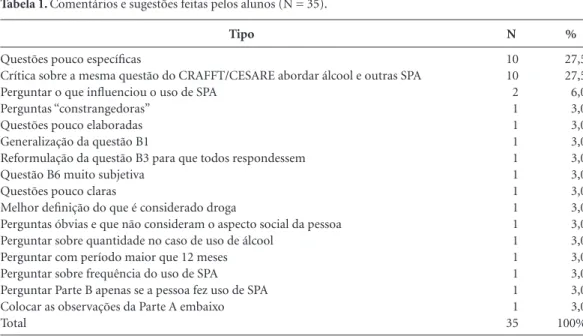 Tabela 1. Comentários e sugestões feitas pelos alunos (N = 35).