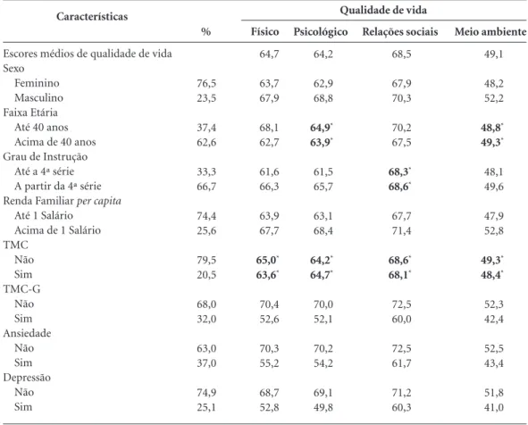 Tabela 1. Escores de Qualidade de Vida segundo características da população, RJ e SP, 2009/2010.