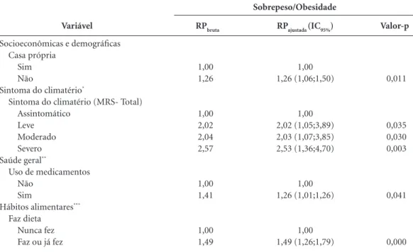 Tabela 4. Resultados da análise de regressão de Poisson múltipla hierarquizada. Montes Claros – MG, 2013.