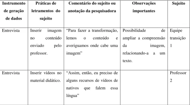 Tabela 2: Registro de exemplos de letramento visual 