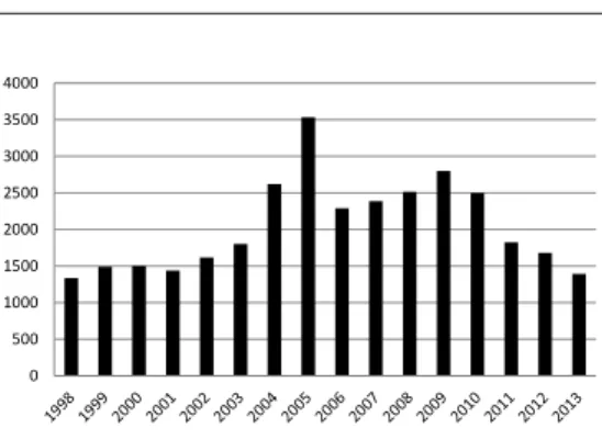 Gráfico 1. Taxa de Detecção de Casos de Tuberculose 