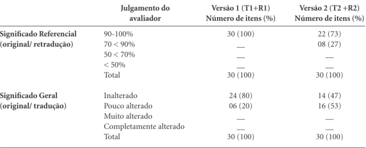 Tabela 2. Avaliação da equivalência semântica através da apreciação da equivalência referencial e geral entre os 