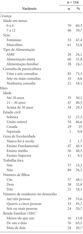 Tabela 1. Distribuição das características infantis e 