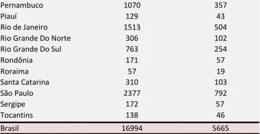 Gráfico 1  –  Morte de Mulheres por agressões antes e depois da vigência da Lei  Maria da Penha