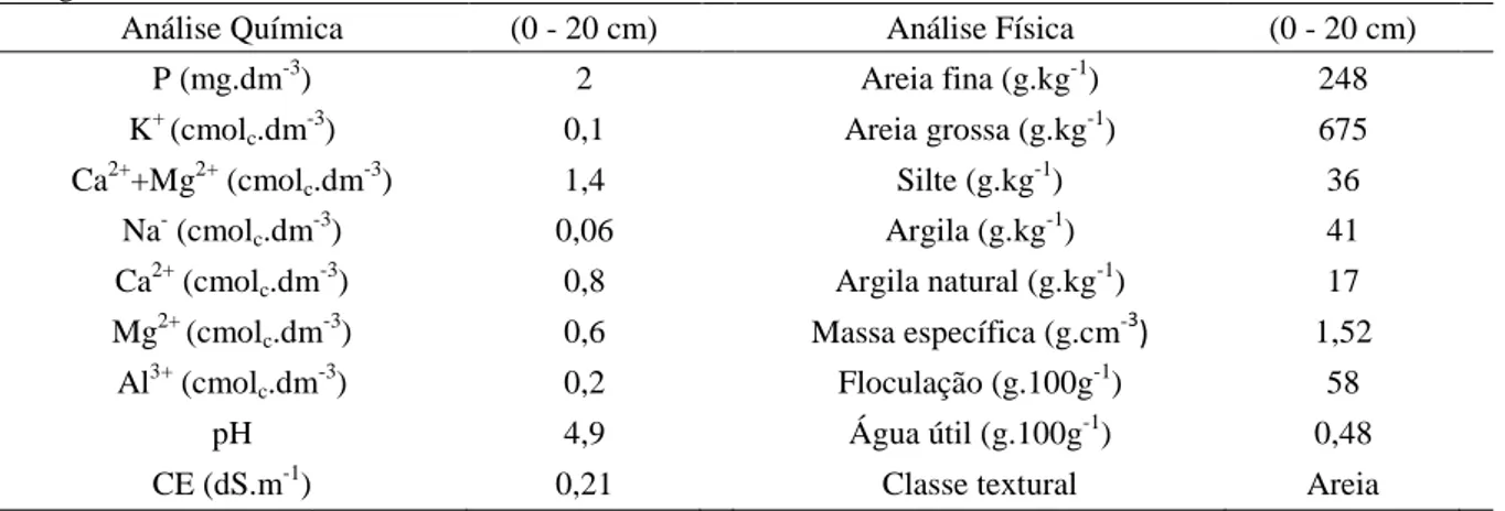 Tabela  1  –   Características  físico-químicas  do  solo  da  área  experimental,  na  camada  arável  (0-20  cm),  no  sítio  Paraguai