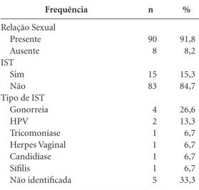 Tabela 2. Frequência de relações sexuais e infecções 