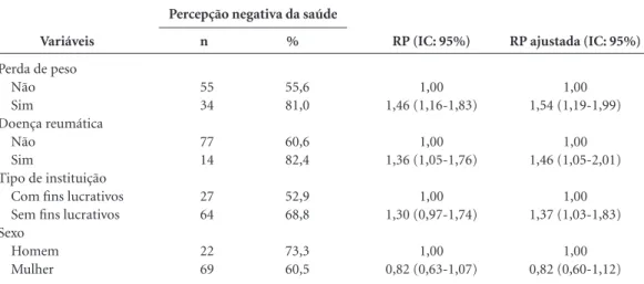 Tabela 3. Análise bivariada mediante o teste de qui-quadrado e análise multivariada das variáveis do modelo 