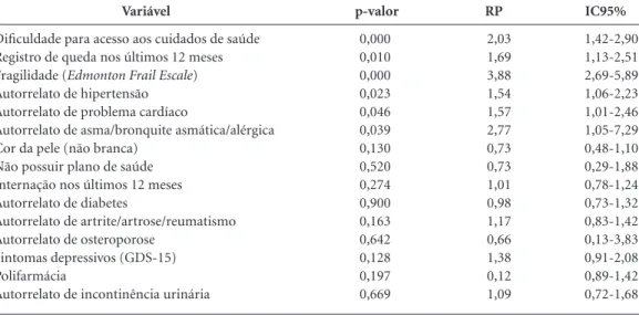 Tabela 5. Resultados na análise multivariada para fatores associados à autopercepção negativa da saúde entre 