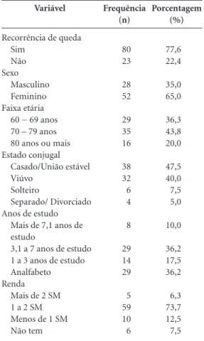 Tabela 1. Distribuição dos idosos segundo dados 