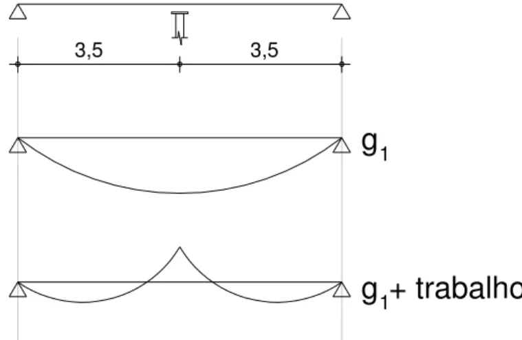 Fig. 4 – Escoramento 
