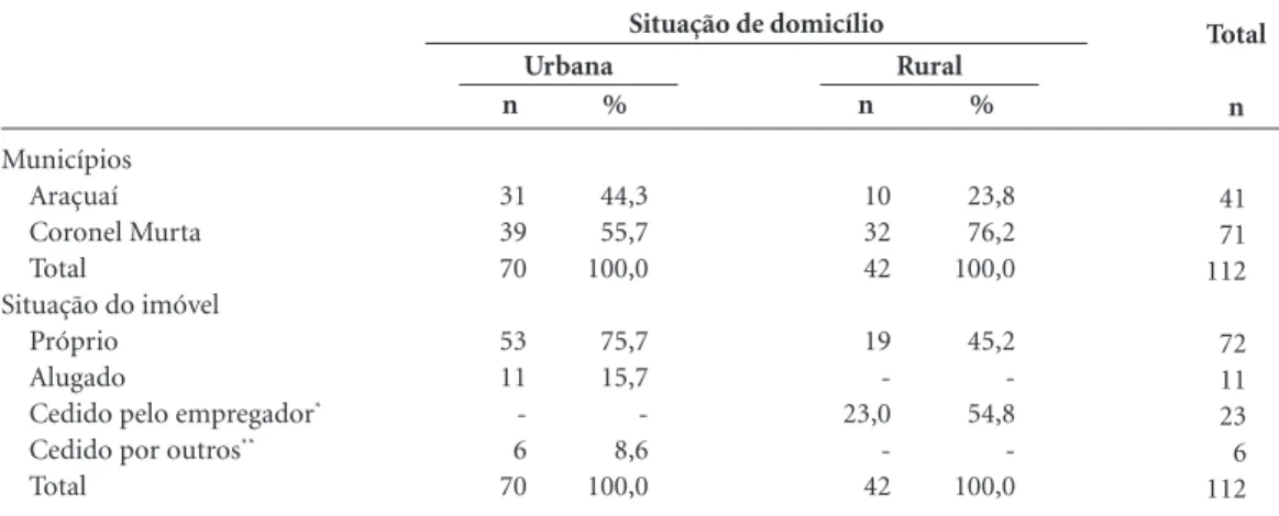 Tabela 1. Distribuição dos domicílios segundo localização e situação do imóvel, por situação de domicílio, 