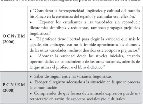 Cuadro 1. Orientaciones sociolingüísticas para la elaboración de actividades