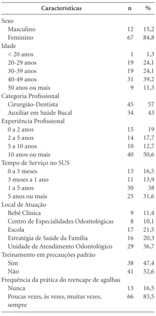 Tabela 1. Características dos sujeitos da pesquisa, 