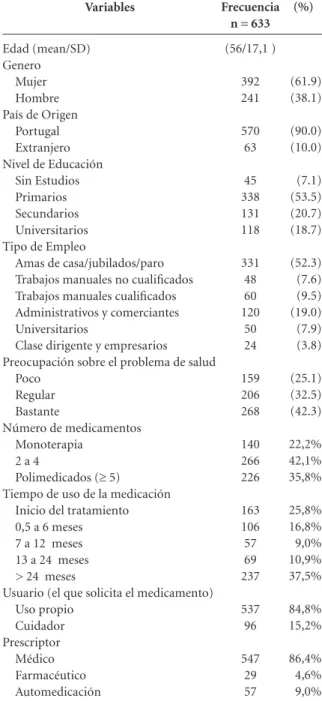 Tabla 1. Descripción de la población de estudio en base a las 