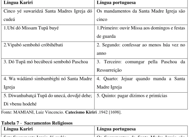 Tabela 6 - Mandamentos Sacramentais 