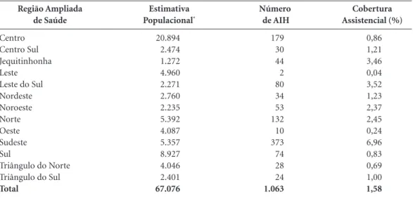 Figura 1. Taxas de internações/10.000 habitantes, por Região Ampliada de Saúde Fonte: Banco de dados SES-MG, PDR-MG/2011