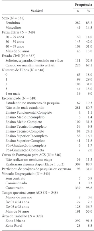 Tabela 1. Perfil socioeconômico dos ACS que atuam no  município de Campina Grande (PB), 2013.